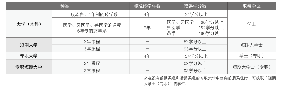日本藝術留學