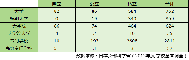 日本藝術(shù)留學
