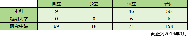 日本藝術(shù)留學