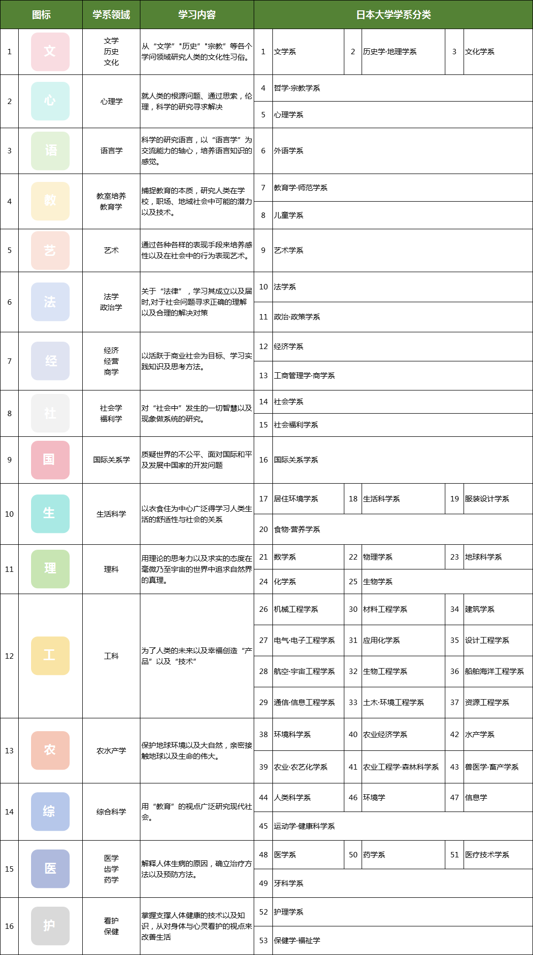 日本藝術留學